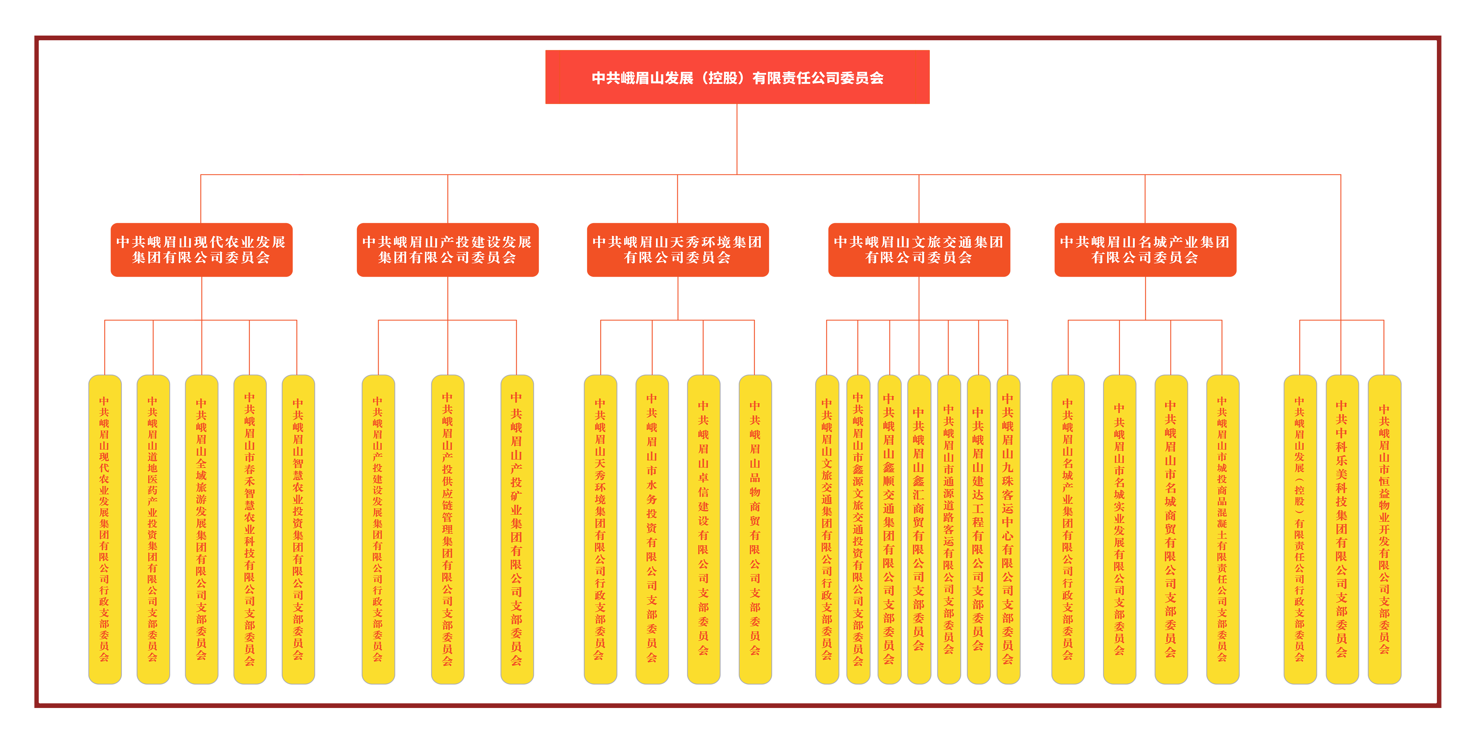 黨組織架構(gòu)官網(wǎng).jpg